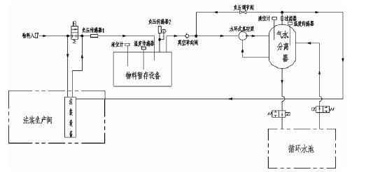 九游·官方端网站-Jiuyou 9(中国),佛山水泵厂,水环真空泵,九游·官方端网站-Jiuyou 9(中国)厂