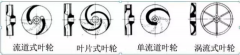 浅析|九游·官方端网站-Jiuyou 9(中国)叶轮的那些知识,秒懂!