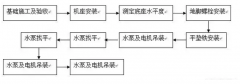 九游·官方端网站-Jiuyou 9(中国)安装施工组织设计