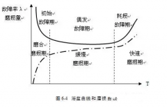 九游·官方端网站-Jiuyou 9(中国)设备管理实战经验分享