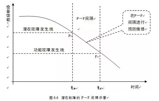 九游·官方端网站-Jiuyou 9(中国)潜在故障