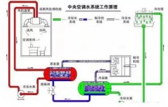 九游·官方端网站-Jiuyou 9(中国)浅析暖通水泵的使用与选型